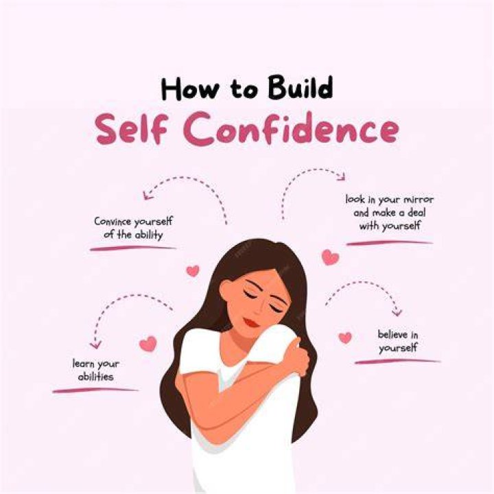 A Model Of Confidence And Inspiration