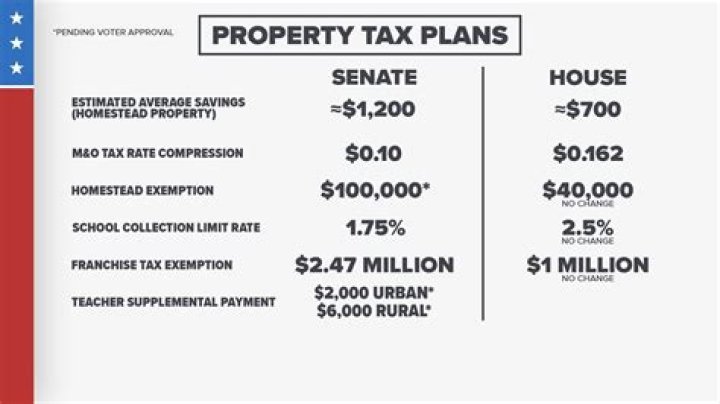 What is the property tax in Brentwood CA?