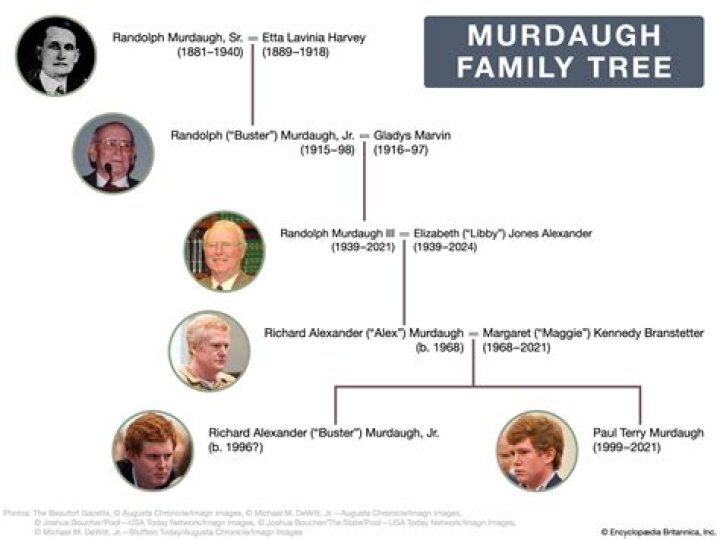 Who Are Alex Murdaugh Parents? Randolph Murdaugh III And Elizabeth "Libby" Alexander ·